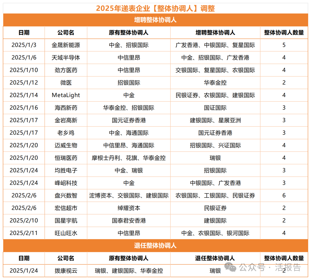 港股100強研究中心