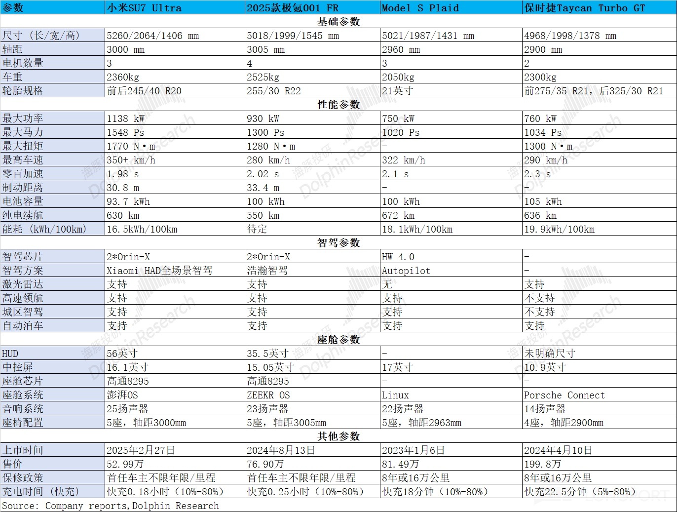 港股100强研究中心