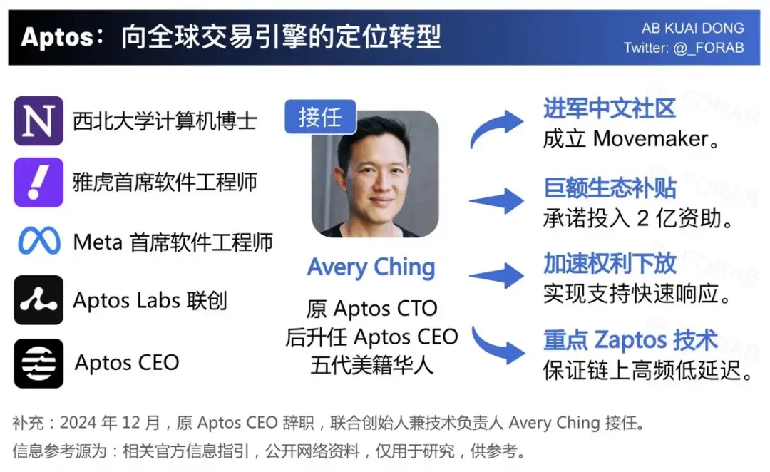 砍质押收益，新提案能让Aptos市值赶上SUI吗？