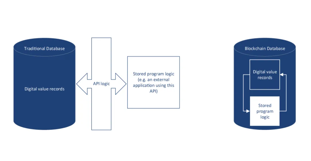 链上的 AngelList：Crypto 私募投融资的新时代