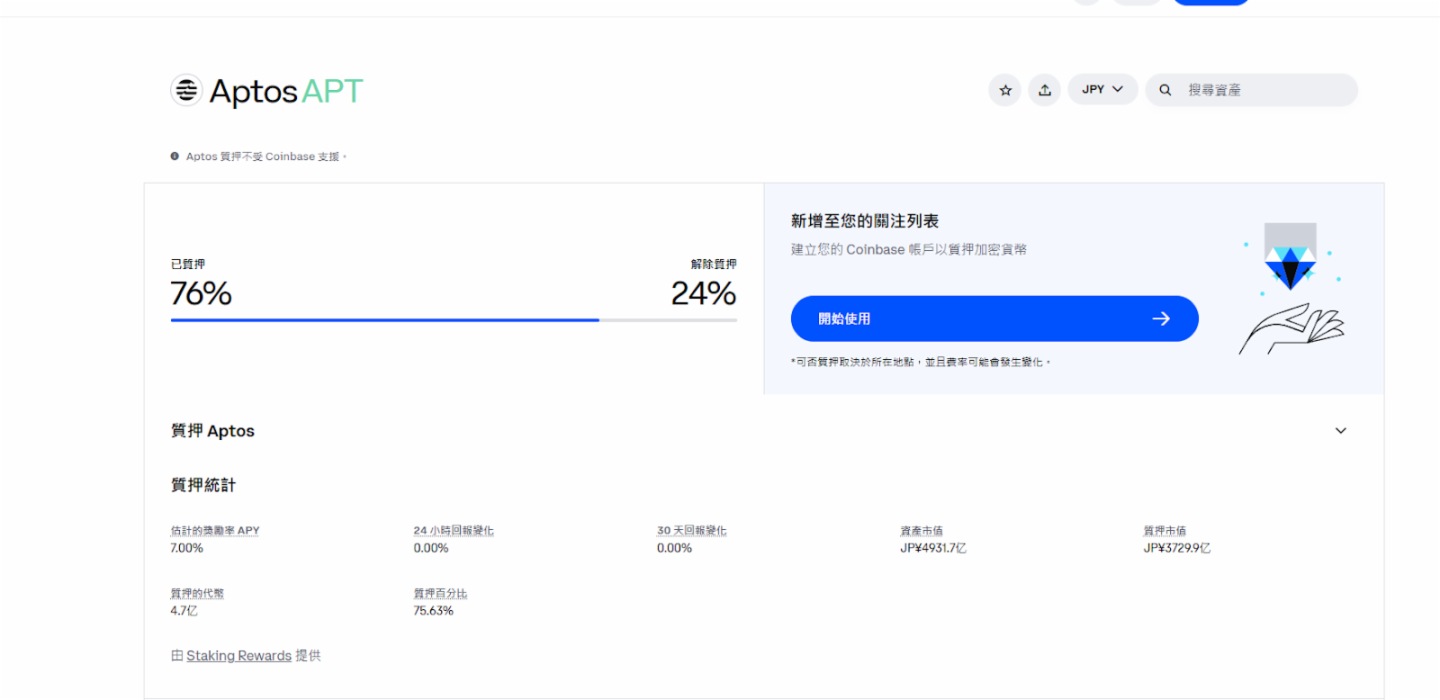 Aptos通胀治理困局： AIP-119提案引争议，生态繁荣或是解题之道