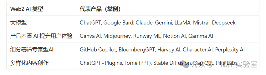 在Meme狂熱之後是一地雞毛還是破繭重生？