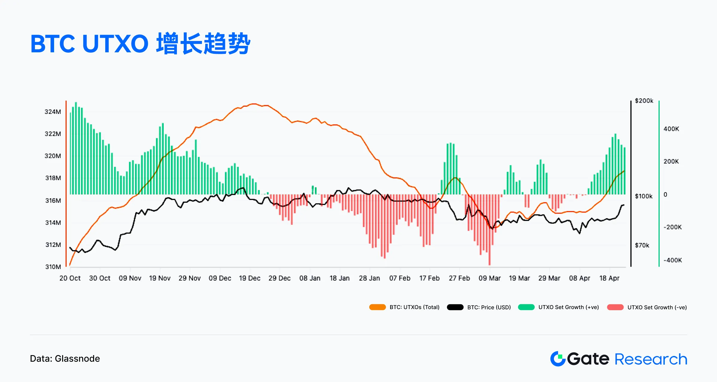 Web3鏈上數據解讀：4月Solana交易活躍，Ethereum資金回流