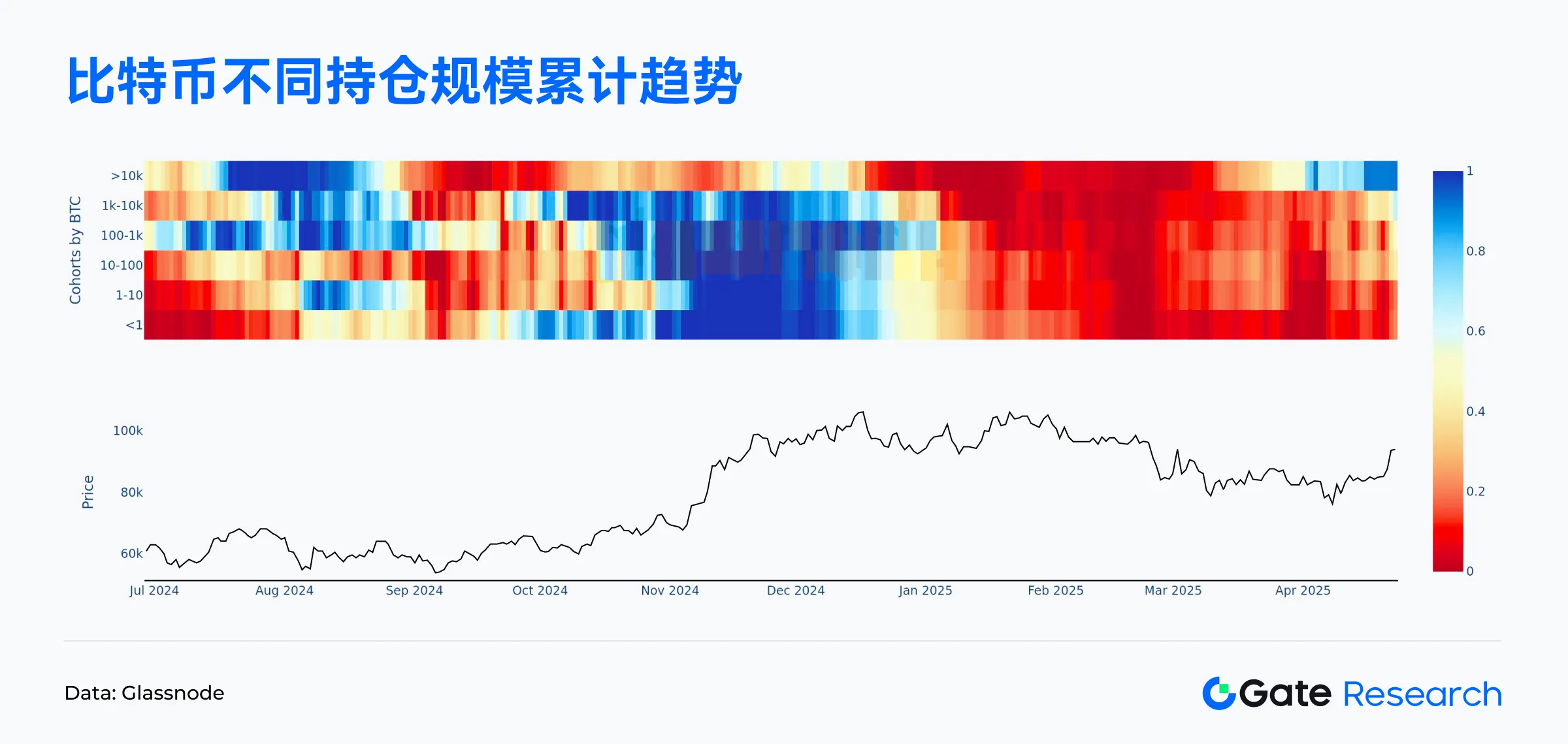 Web3鏈上數據解讀：4月Solana交易活躍，Ethereum資金回流