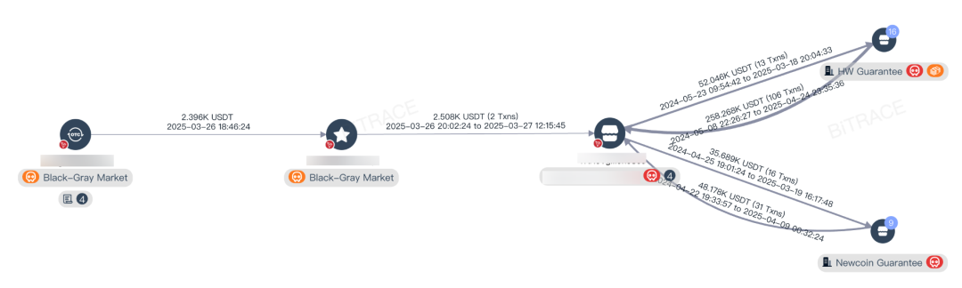 从内地学生涉洗钱案看东南亚欺诈产业资金清洗路径