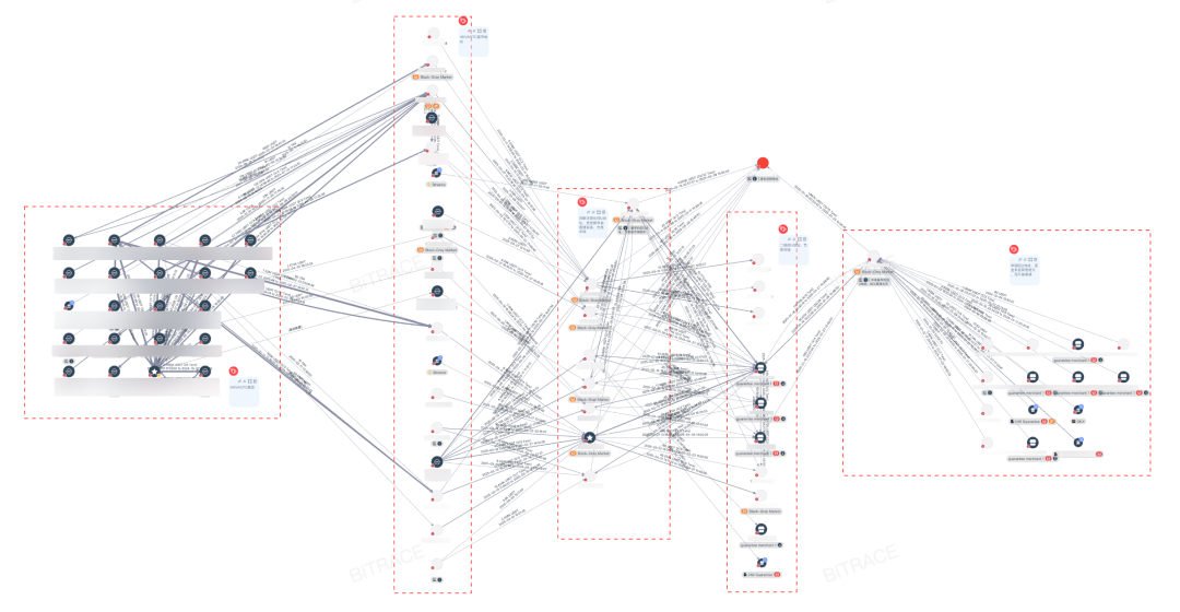 从内地学生涉洗钱案看东南亚欺诈产业资金清洗路径