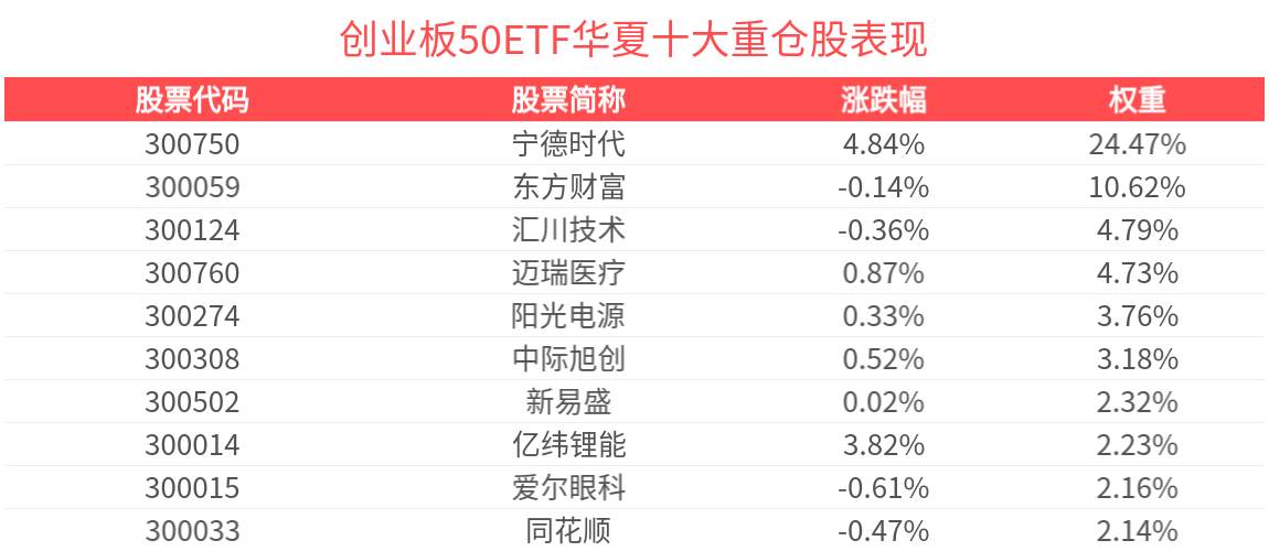 创业板上涨20%什么时候开始(创业板涨幅20%什么时候开始 有没有新老划断)