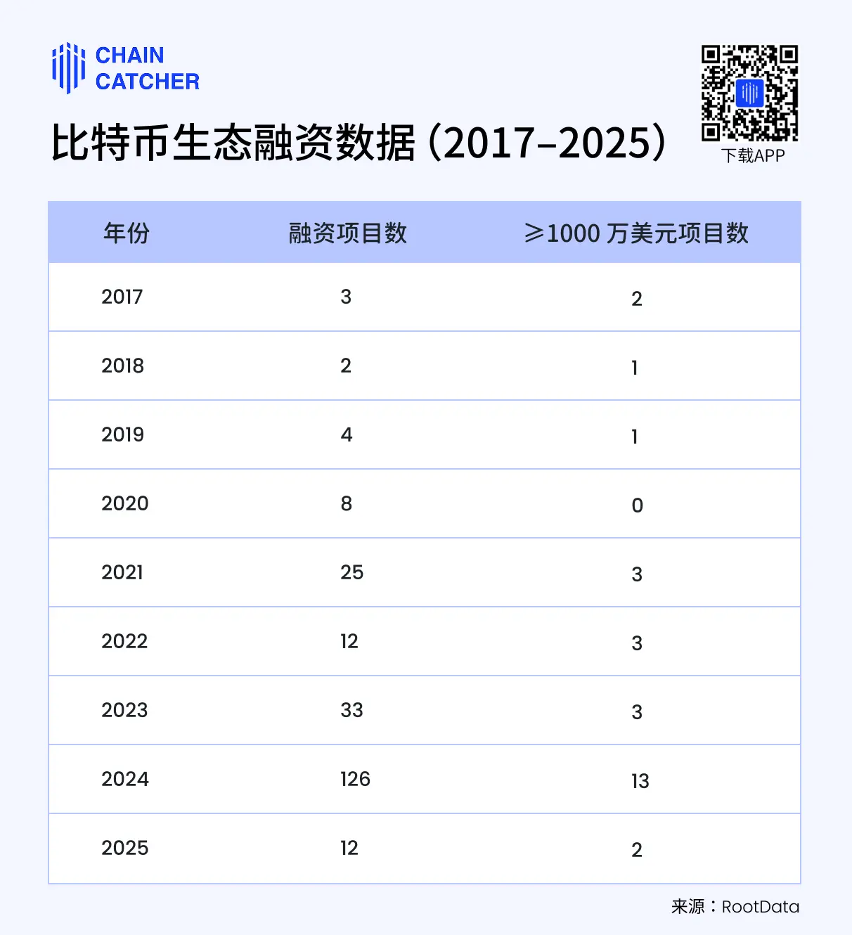 虎头蛇尾，细数比特币生态的“七宗罪”