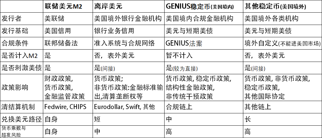 全球流动性重构：GENIUS法案与链上影子货币 