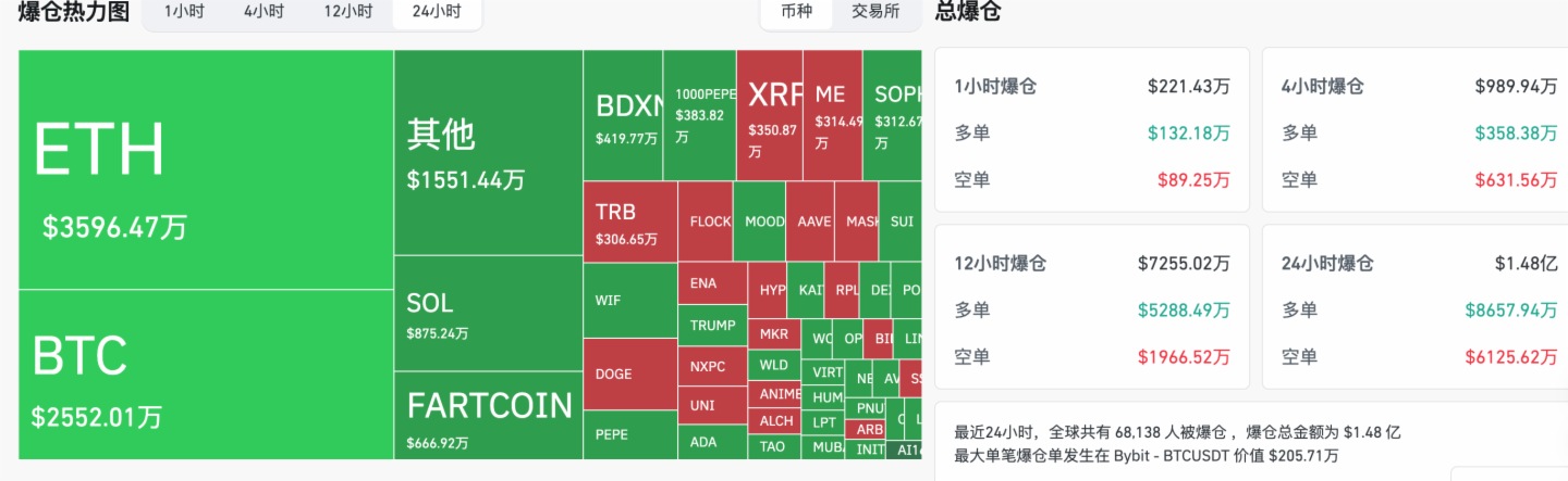 HashKey交易时刻：美股全线收高，以太坊连续震荡25天，或复刻2021年中期行情
