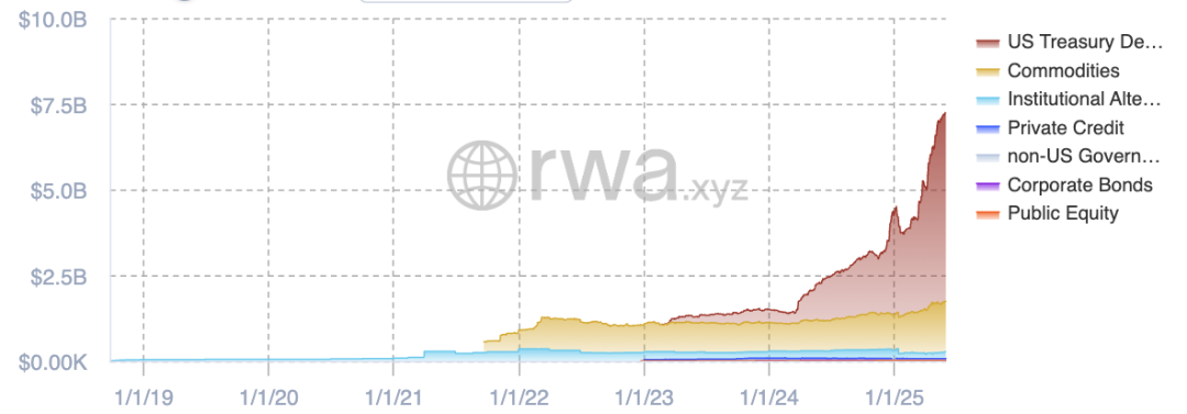 RWA：继DeFi之后，以太坊下一个爆发点