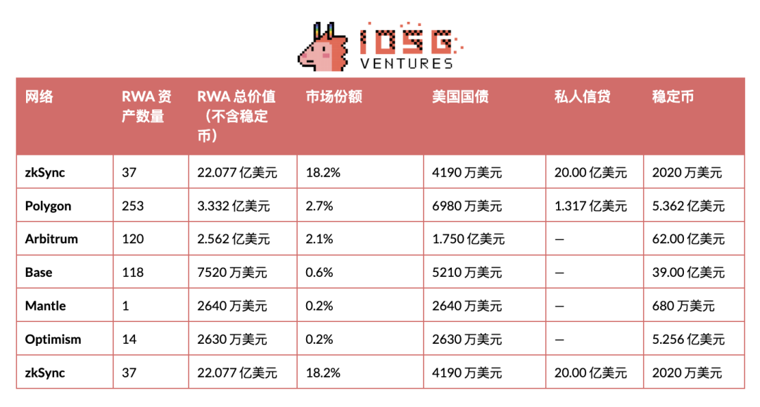 RWA：继DeFi之后，以太坊下一个爆发点