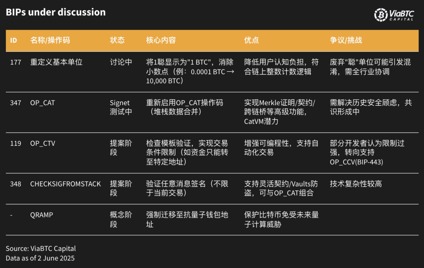 矿工信号与开发者意志:谁在主宰比特币的创新枷锁?