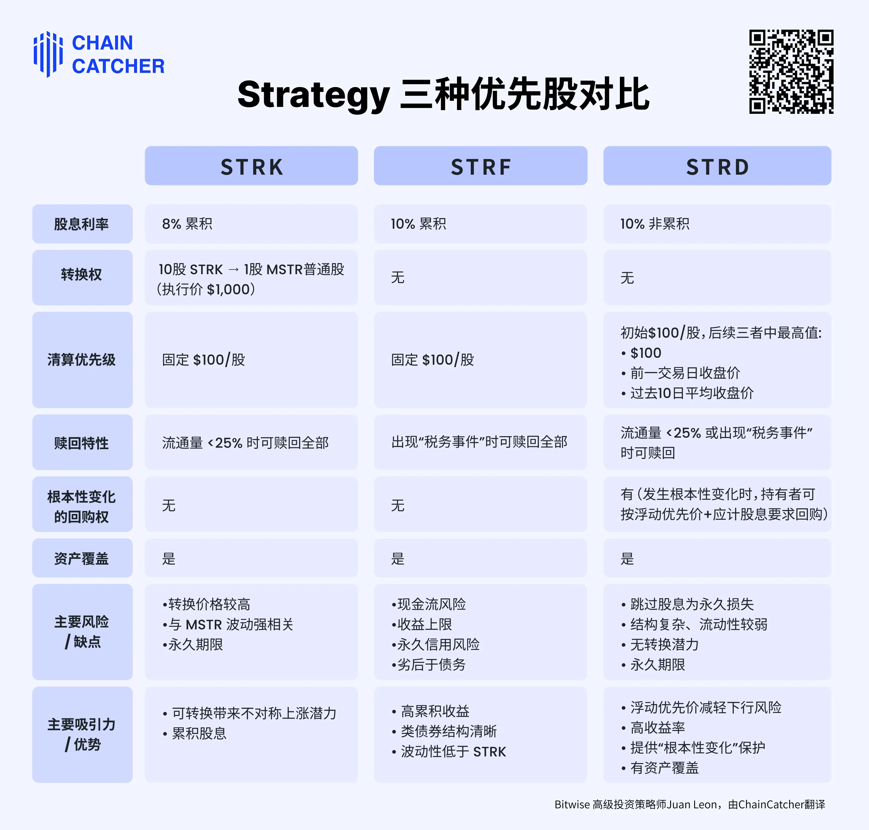 微策略推出優先股STRD,市場為何不買賬?