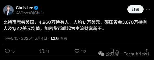 比特币霸权：美国4960万人的财富革命，人均1.1万美元碾压黄金时代