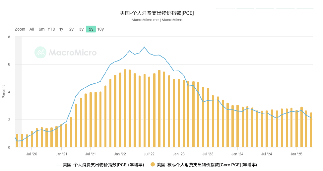 火币成长学院|加密市场宏观研报：拐点将至，宏观释放信号，市场即将重构定价逻辑