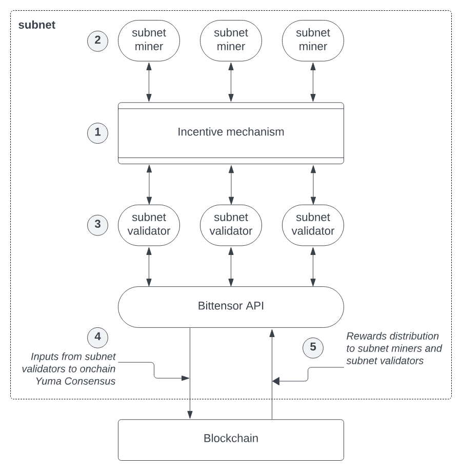 Biteye与PANews联合发布AI Layer1研报：寻找链上DeAI的沃土