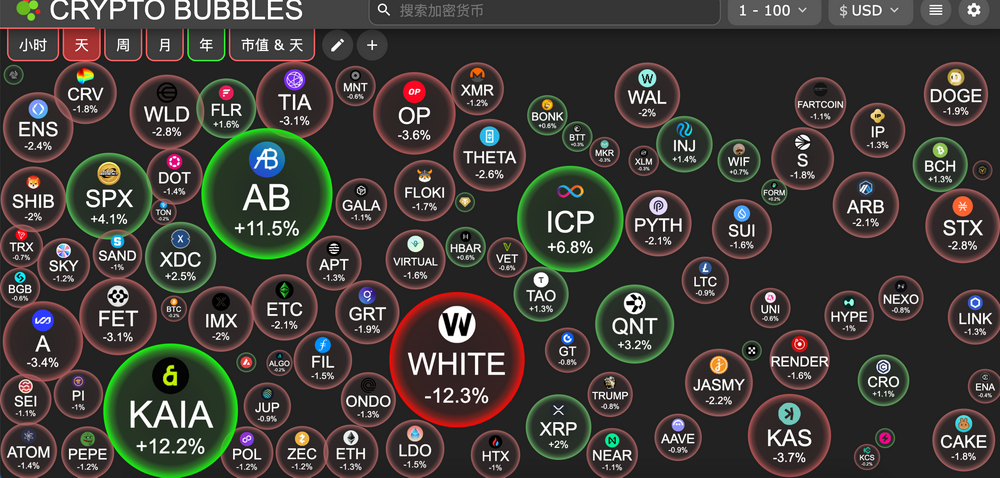 HashKey交易时刻：山寨币热点从Solana转向BSC与Base，分析师预测本周BTC或突破11万美元