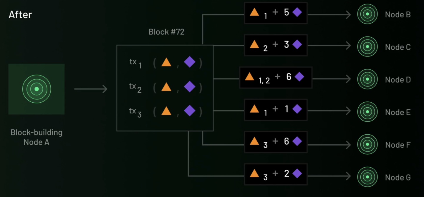 Biteye与PANews联合发布AI Layer1研报：寻找链上DeAI的沃土