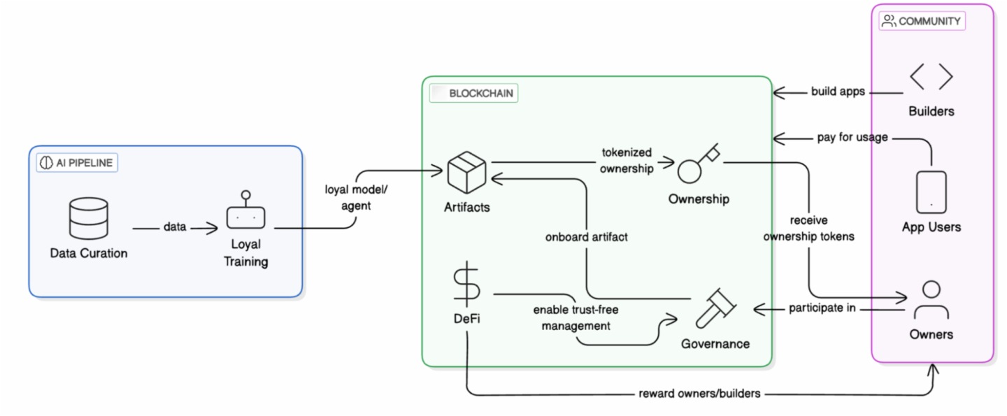 Biteye与PANews联合发布AI Layer1研报：寻找链上DeAI的沃土