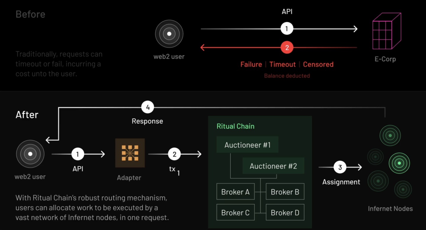 Biteye与PANews联合发布AI Layer1研报：寻找链上DeAI的沃土