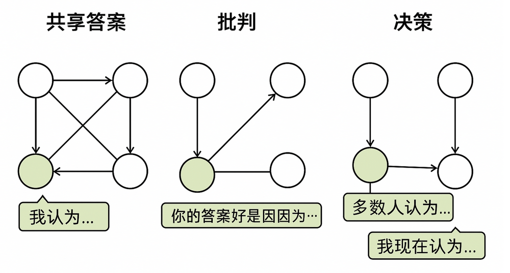 Biteye与PANews联合发布AI Layer1研报：寻找链上DeAI的沃土