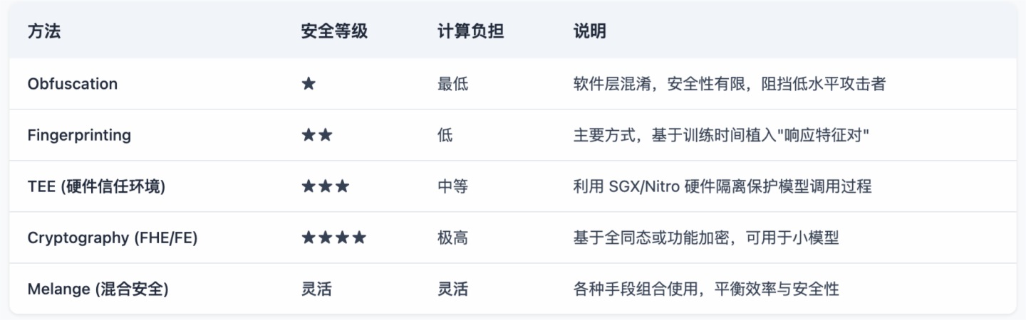 Biteye与PANews联合发布AI Layer1研报：寻找链上DeAI的沃土