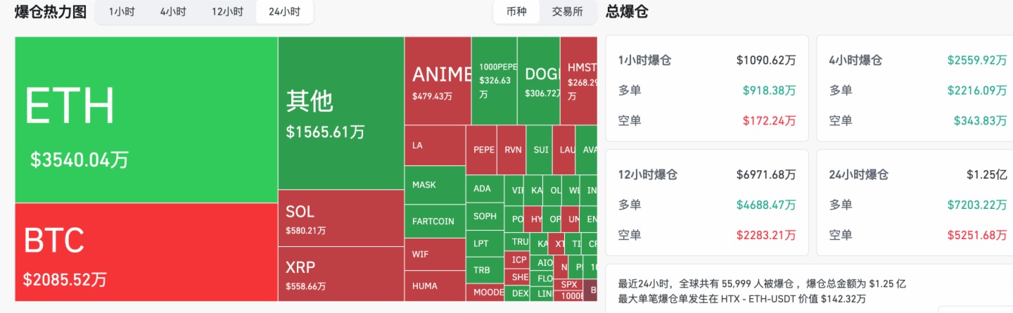 HashKey交易时刻：山寨币热点从Solana转向BSC与Base，分析师预测本周BTC或突破11万美元