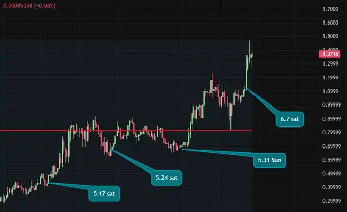 KTA 24小时暴跌20%，谷歌前CEO桃色资本疑云引爆Keeta信任危机