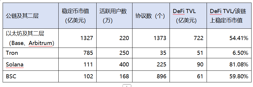 监管吹暖风、数据面向好，以太坊正处于暴涨前夜
