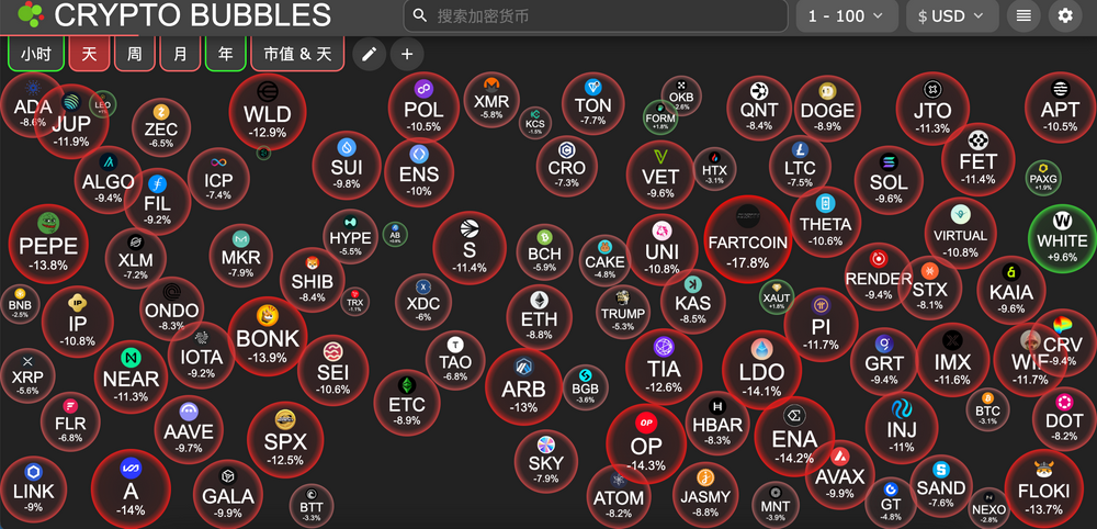 HashKey交易时刻：BTC短期或仍受地缘政治影响，ETH下跌后某巨鲸抄底1.27亿美元，市场关注2320美元支撑位