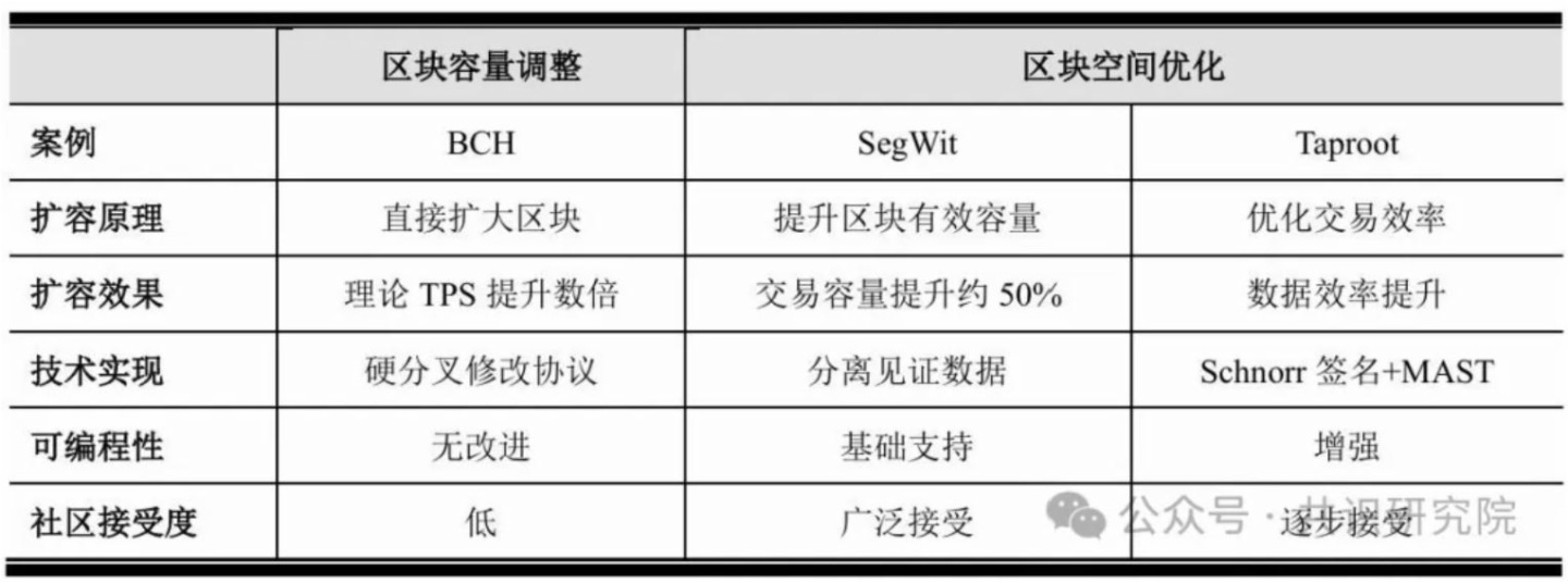 数字黄金的破茧之路：解码比特币生态的范式革命