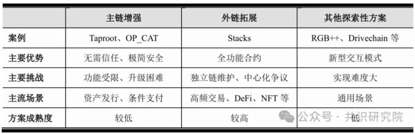 数字黄金的破茧之路：解码比特币生态的范式革命