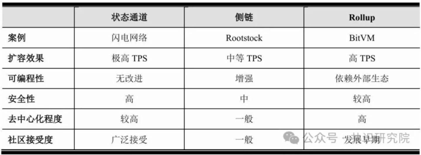 数字黄金的破茧之路：解码比特币生态的范式革命