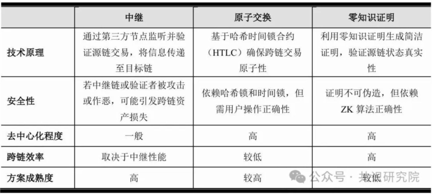 数字黄金的破茧之路：解码比特币生态的范式革命