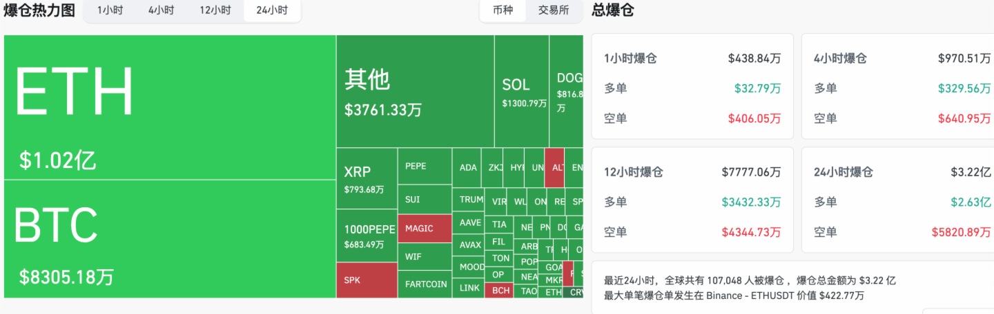 HashKey交易时刻：美联储利率决议前夕，分析师预测比特币若突破10.6万美元将开启新一轮上涨