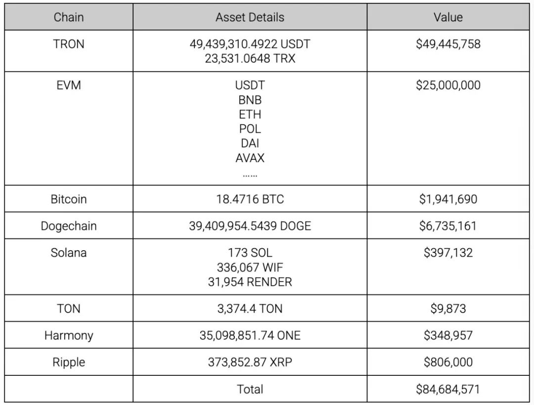近1亿美元资金失窃,伊朗交易所Nobitex被盗事件梳理