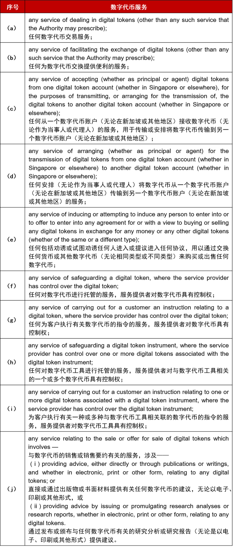 新加坡Web3清場之後，隱形玩家浮出水面