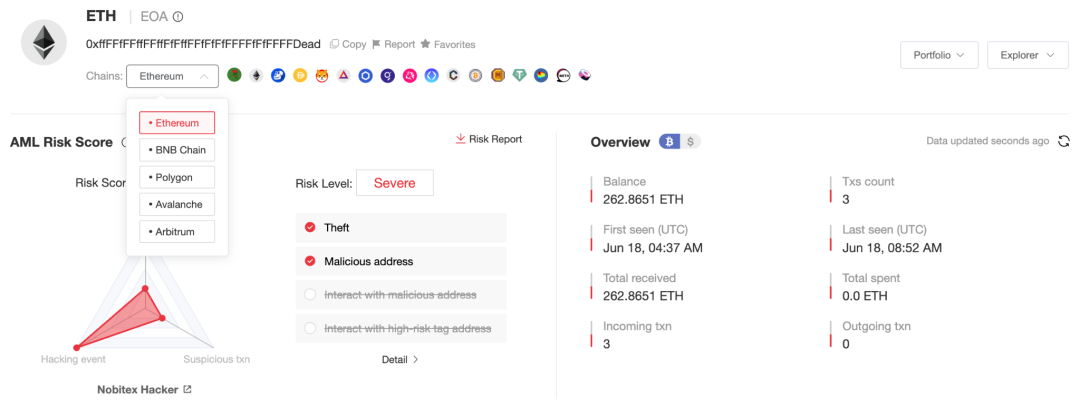 近1亿美元资金失窃,伊朗交易所Nobitex被盗事件梳理
