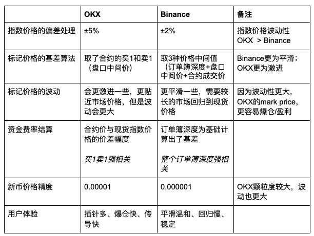 刺客OKX vs 法师Binance：一场算法背后的金融哲学