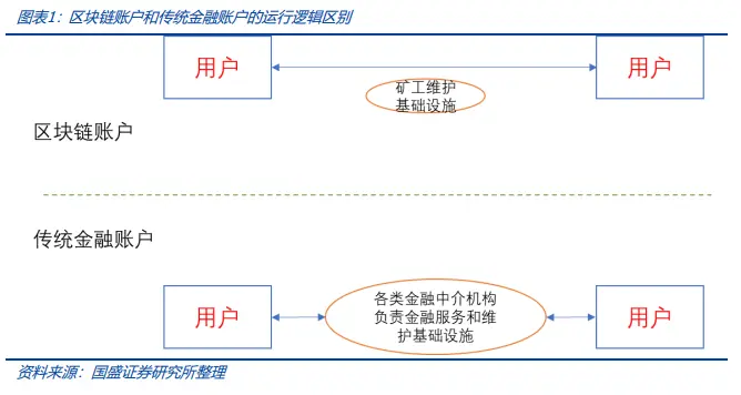 稳定币的下一站：国际支付、美股代币化与AI Agent
