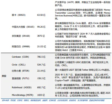 稳定币的下一站：国际支付、美股代币化与AI Agent