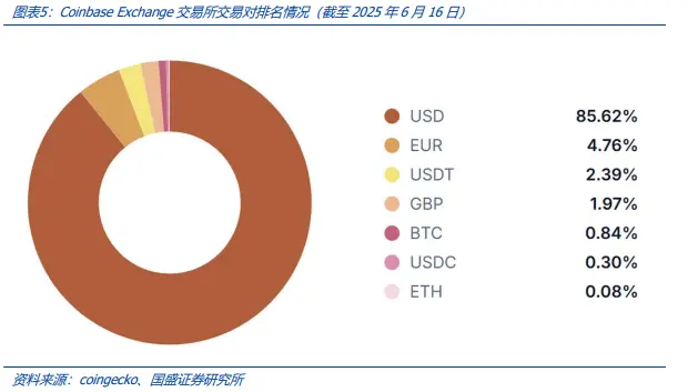 稳定币的下一站：国际支付、美股代币化与AI Agent