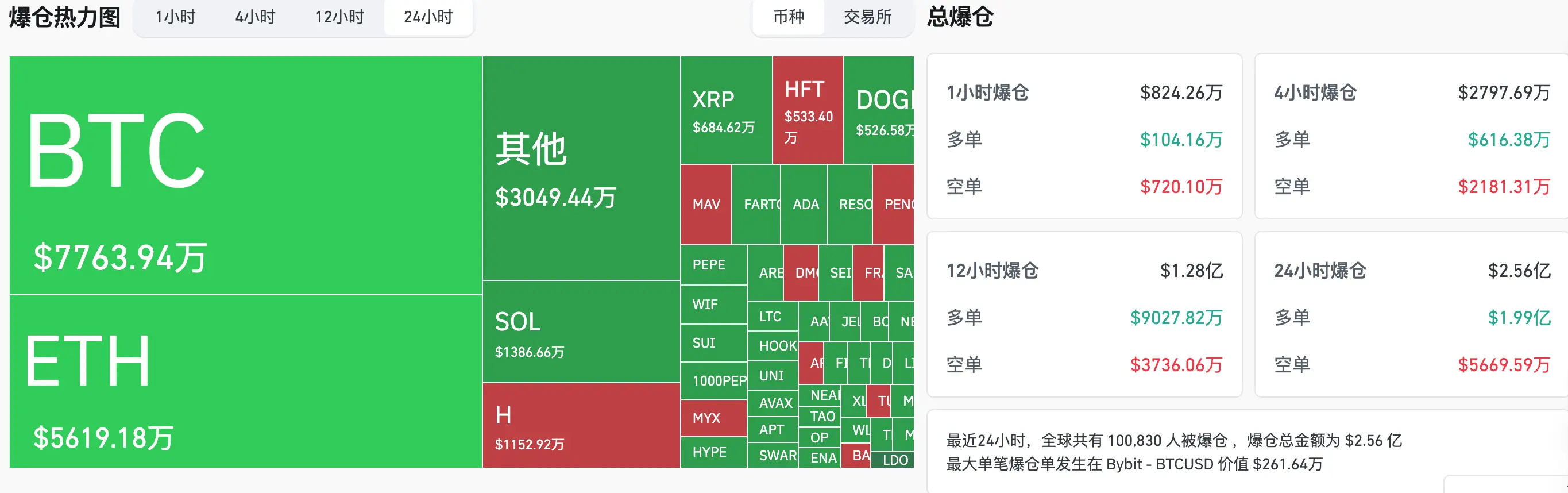 比特币7月历史9.1%涨幅能否再现？美股休市前聚焦“大而美”法案落地 | HashKey交易时刻