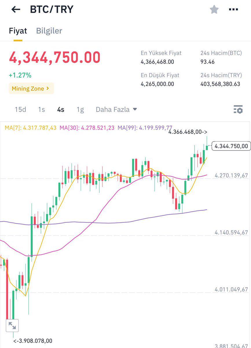 BTC在土耳其创下历史新高