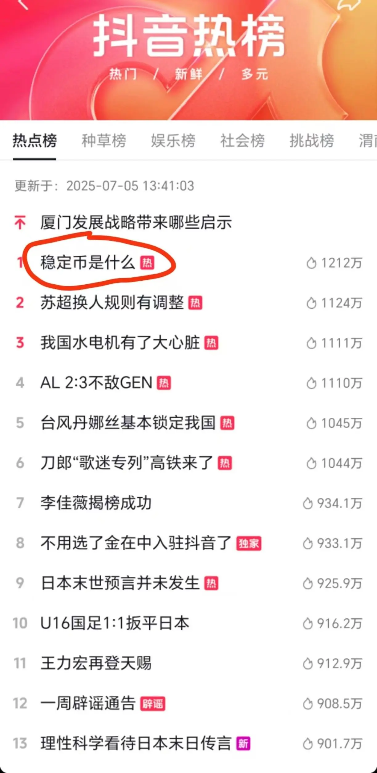 “稳定币是什么”话题登上抖音热榜第一
