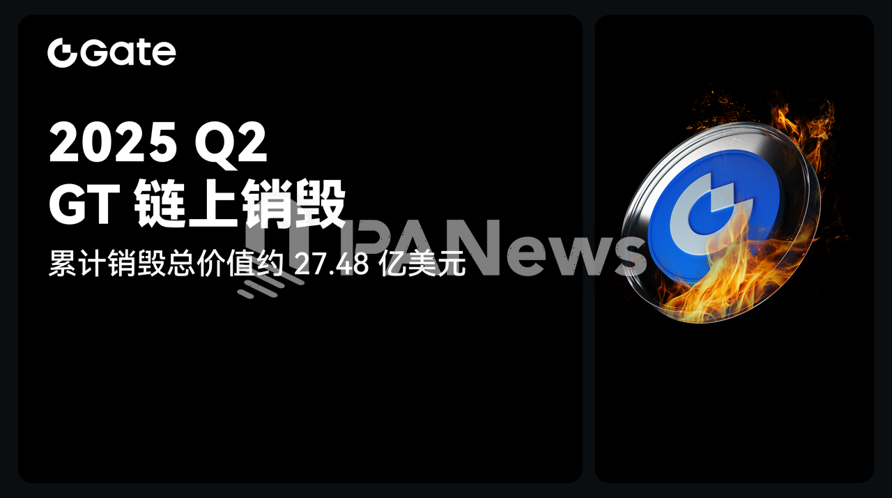 GateToken (GT) 2025 Q2 链上销毁完成，累计销毁总价值超 27.48 亿美元