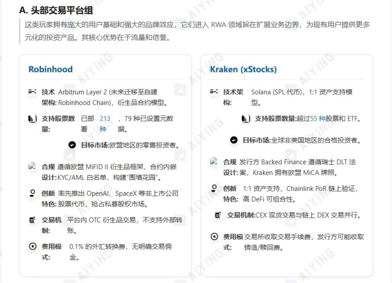 股票代币化的两种范式：xStocks走向开放，Robinhood进入围墙