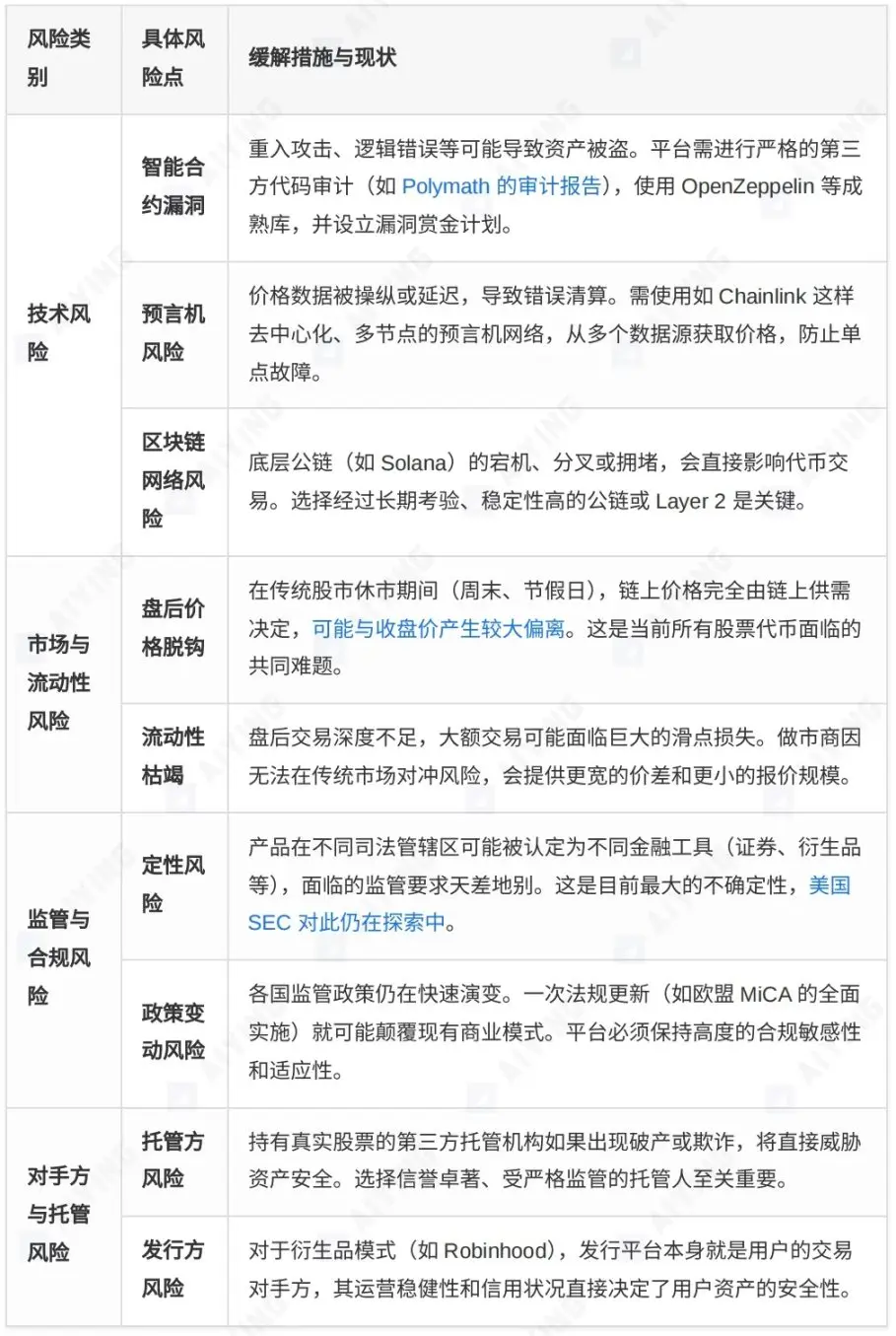 股票代币化的两种范式：xStocks走向开放，Robinhood进入围墙