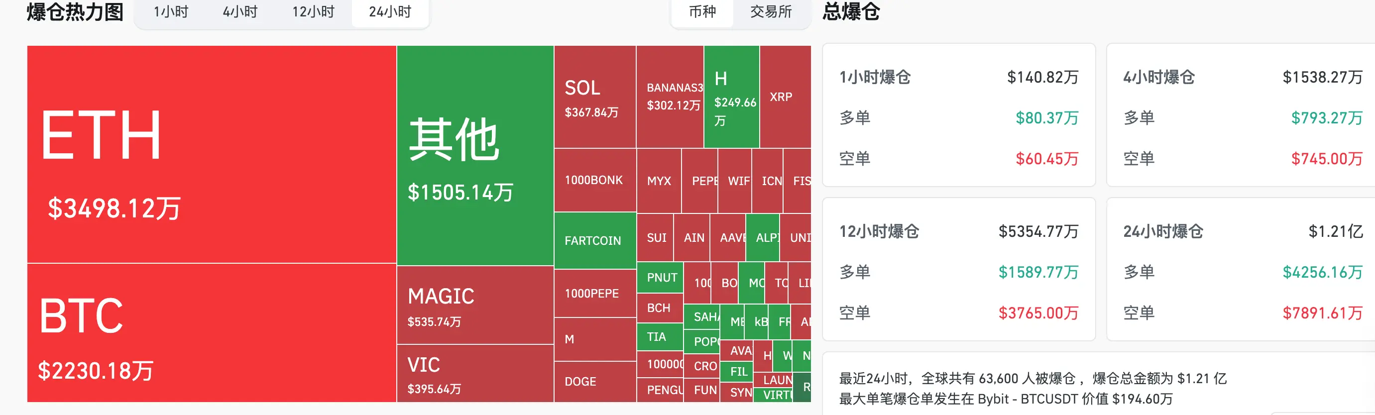 HashKey交易時刻：比特幣攻堅11萬，以太坊劍指關鍵阻力，關稅陰雲下如何佈局？